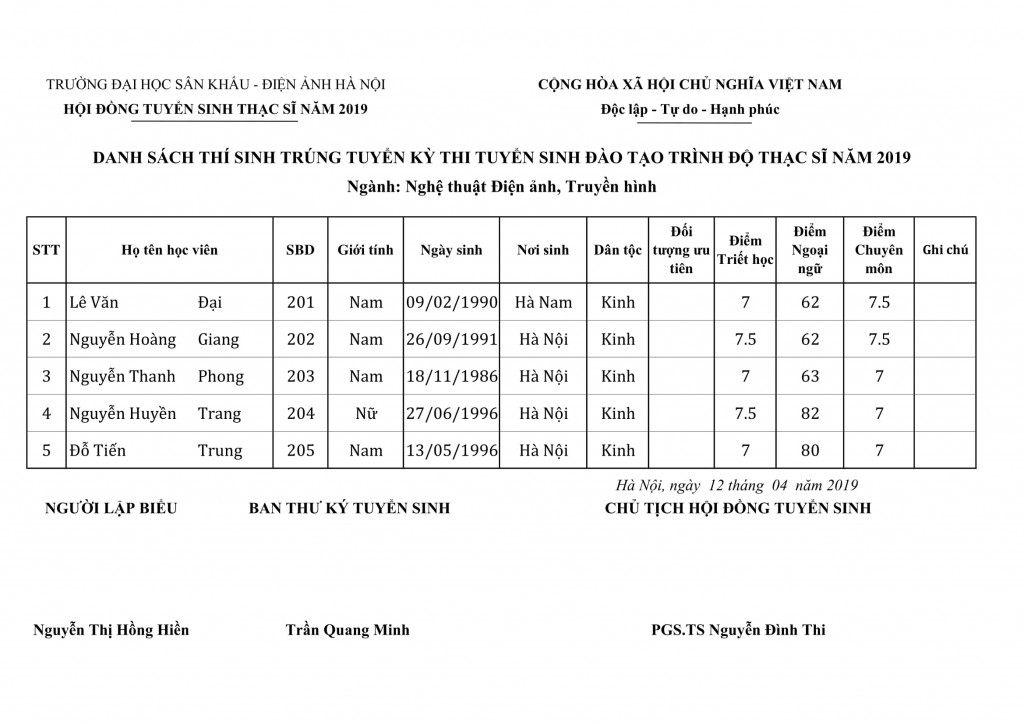 DS Thí sinh TT 2019-1
