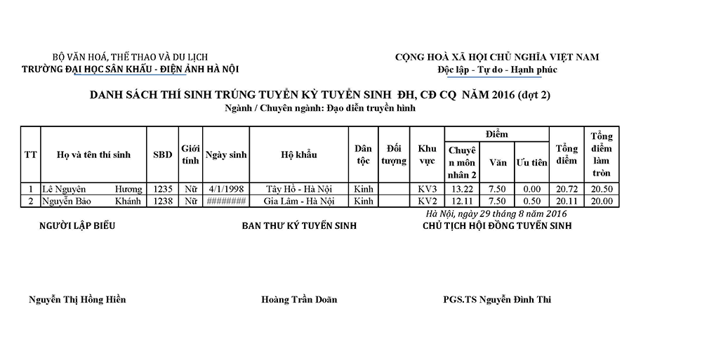 Dao-dien-truyen-hinh-ct