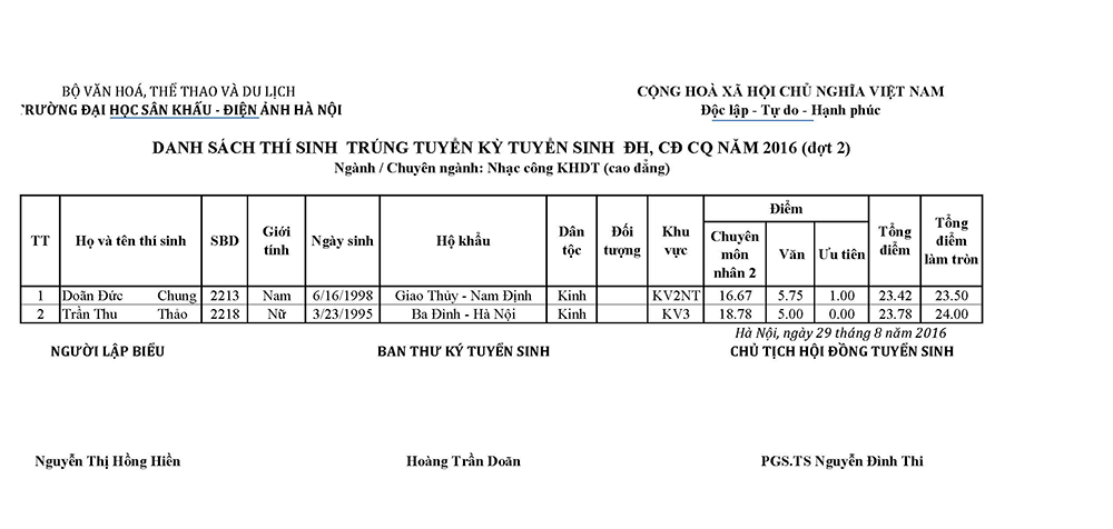 Nhac-cong-KHDT