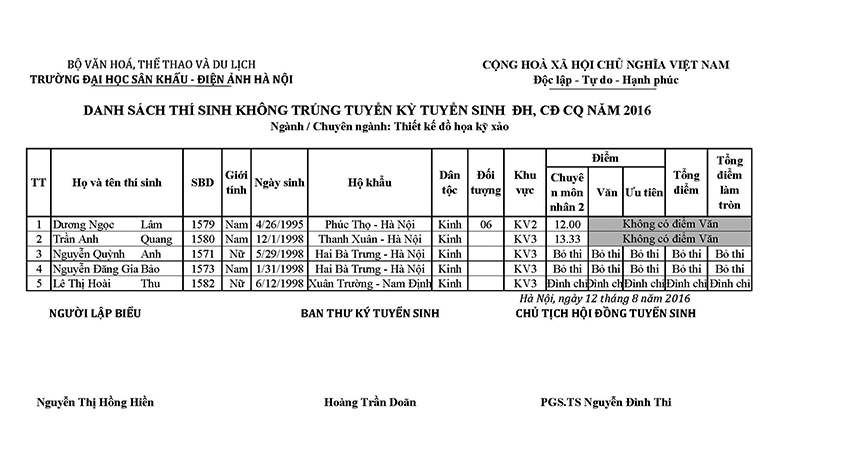 Thiet ke do hoa ky xao ct B