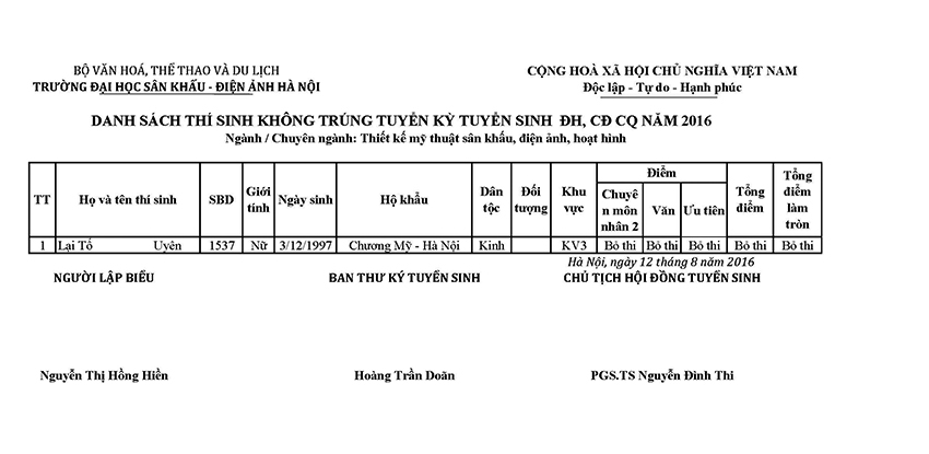 Thiet ke my thuat san khau dien anh hoat hinh ct B