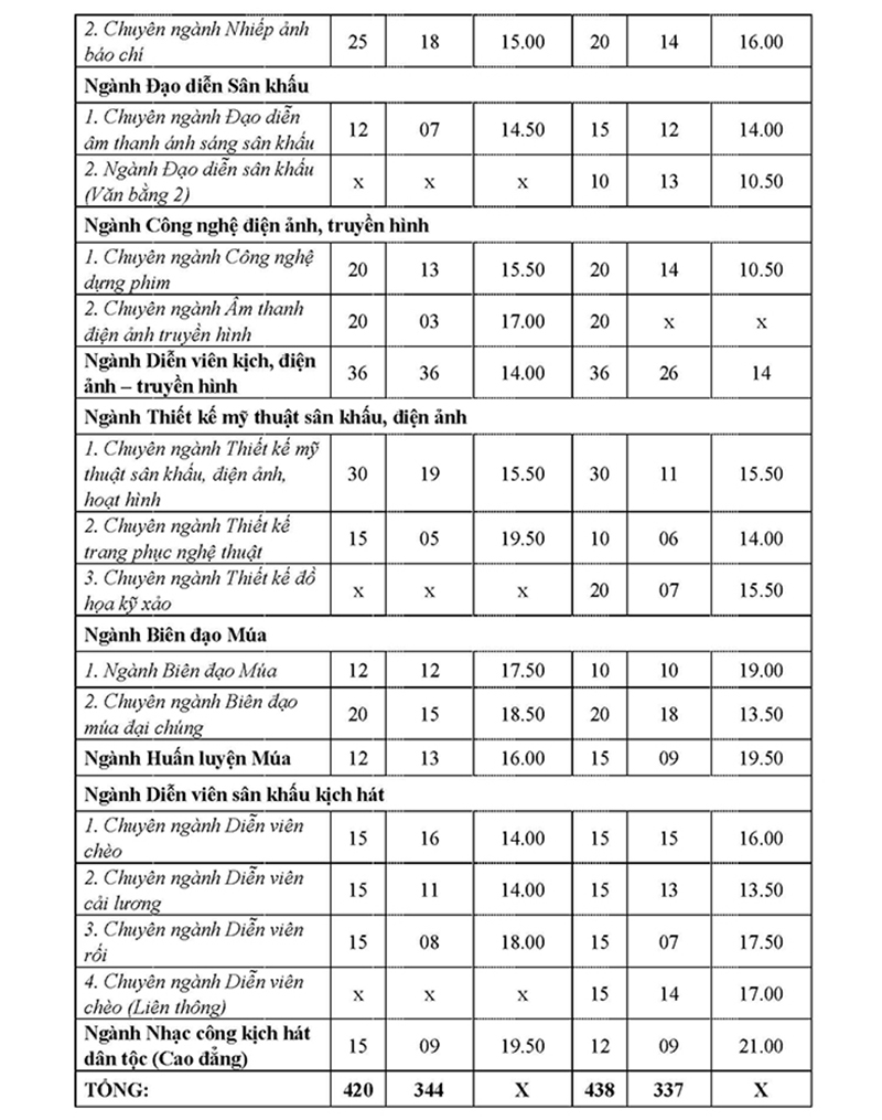 den an tuyen sinh_Page_03